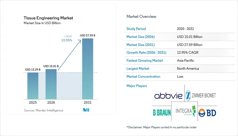 Tissue Engineering-Market-IMG1