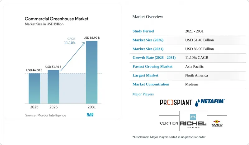 Commercial Greenhouse-Market-IMG1