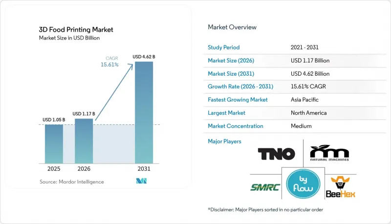3D Food Printing-Market-IMG1