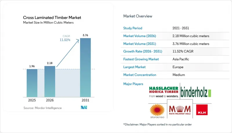 Cross Laminated Timber-Market-IMG1