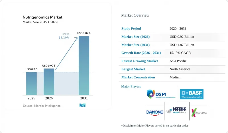 Nutrigenomics-Market-IMG1