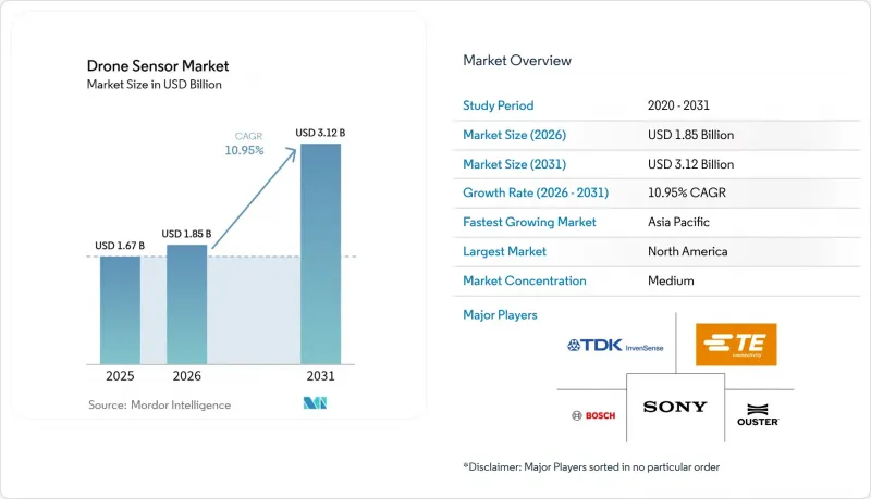 Drone Sensor-Market-IMG1