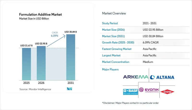 Formulation Additive-Market-IMG1