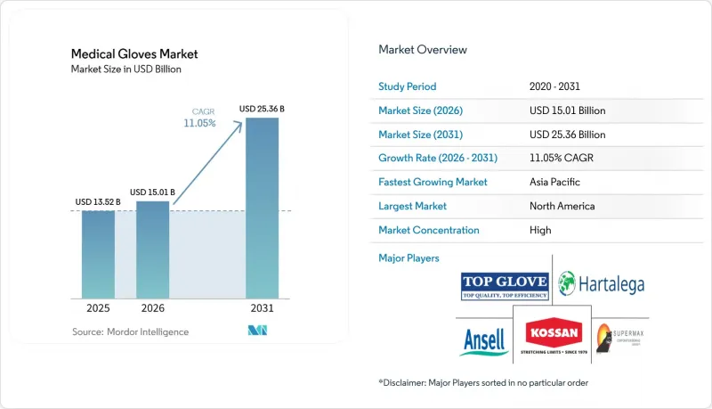 Medical Gloves-Market-IMG1