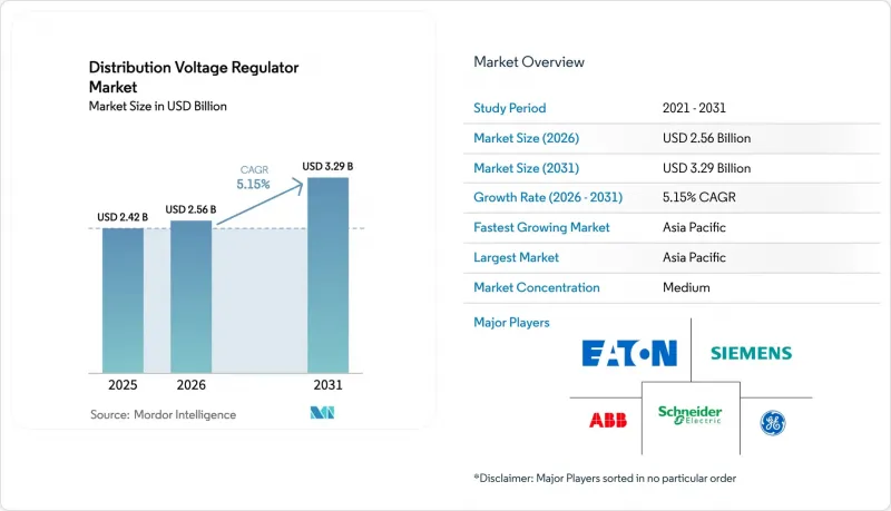 Distribution Voltage Regulator-Market-IMG1