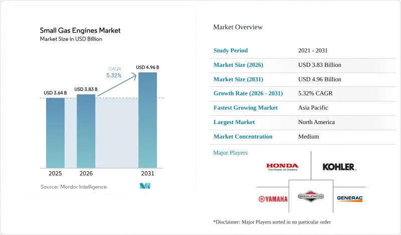Small Gas Engines-Market-IMG1