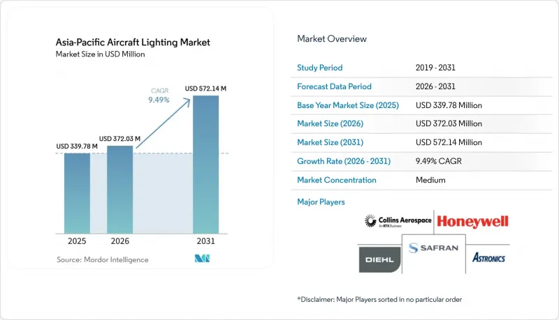 Asia-Pacific Aircraft Lighting-Market-IMG1