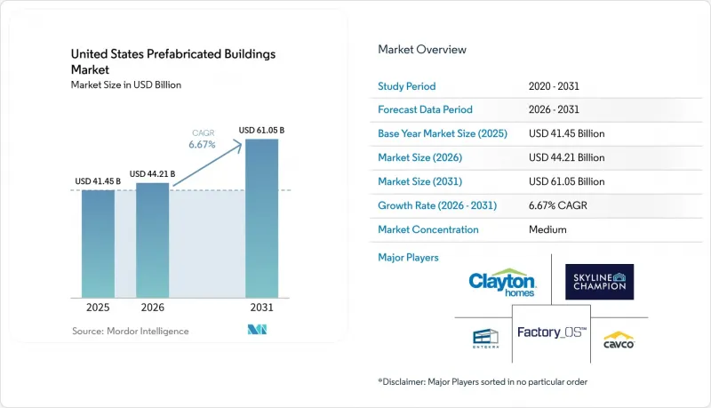 United States Prefabricated Buildings-Market-IMG1