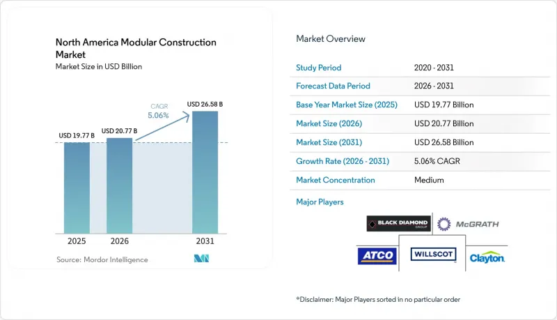 North America Modular Construction-Market-IMG1