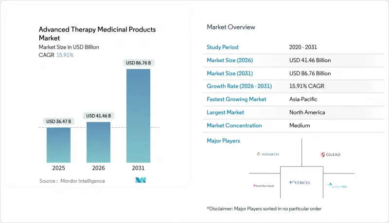 Advanced Therapy Medicinal Products-Market-IMG1