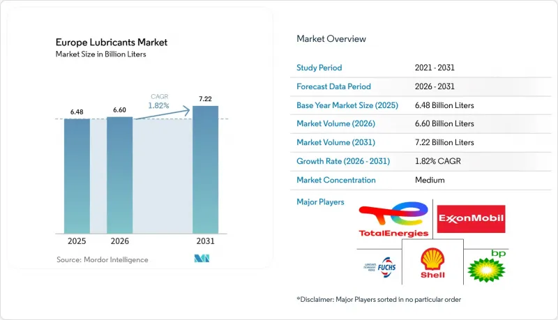 Europe Lubricants-Market-IMG1
