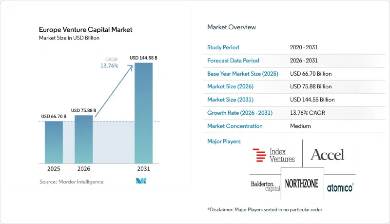 Europe Venture Capital-Market-IMG1