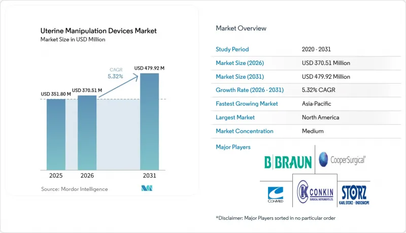 Uterine Manipulation Devices-Market-IMG1