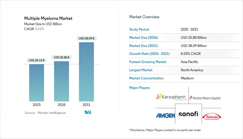 Multiple Myeloma-Market-IMG1