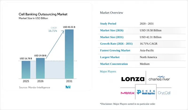 Cell Banking Outsourcing-Market-IMG1