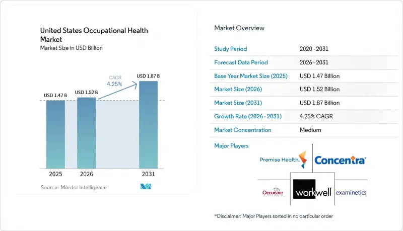 United States Occupational Health-Market-IMG1