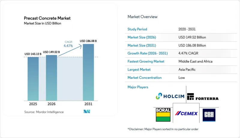Precast Concrete-Market-IMG1