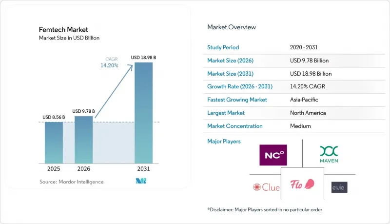 Femtech-Market-IMG1
