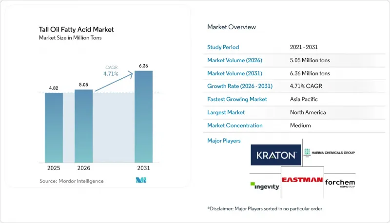Tall Oil Fatty Acid-Market-IMG1