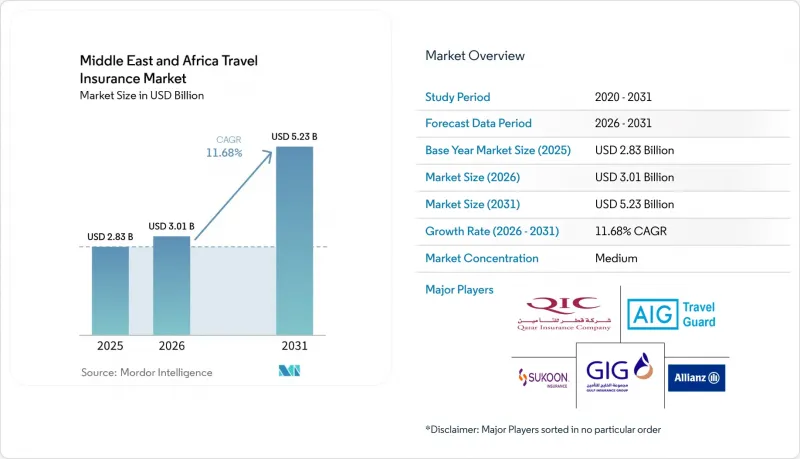 Middle East And Africa Travel Insurance-Market-IMG1