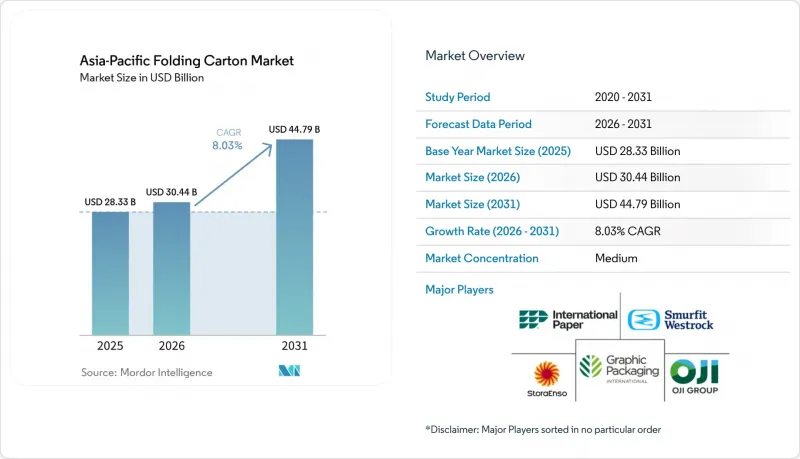 Asia-Pacific Folding Carton-Market-IMG1