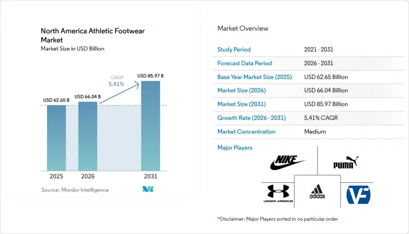 North America Athletic Footwear-Market-IMG1