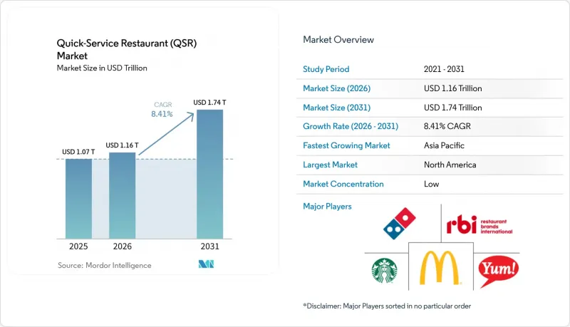 Quick-Service Restaurant(QSR)-Market-IMG1