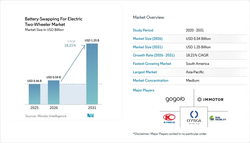 Battery-Swapping For Electric Two-Wheeler-Market-IMG1