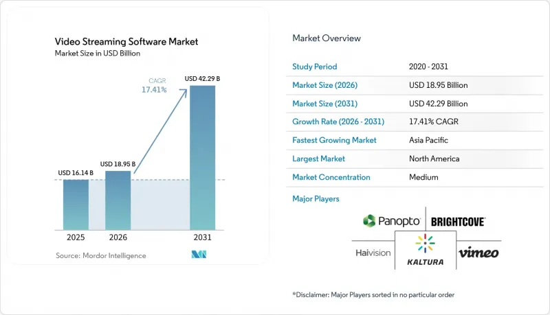Video Streaming Software-Market-IMG1