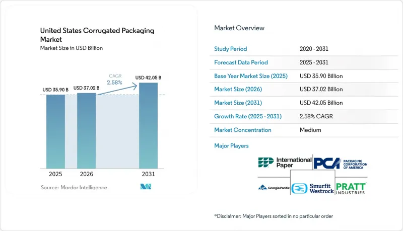 United States Corrugated Packaging-Market-IMG1