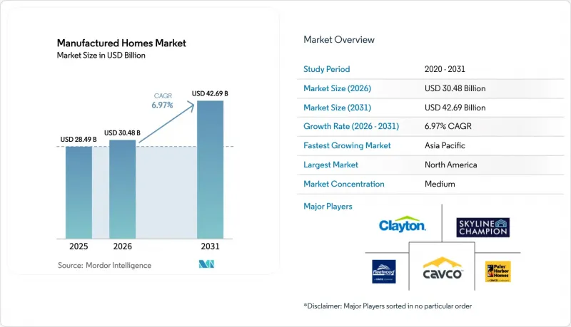 Manufactured Homes-Market-IMG1