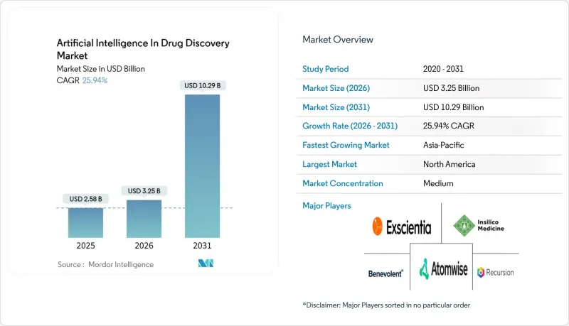Artificial Intelligence In Drug Discovery-Market-IMG1