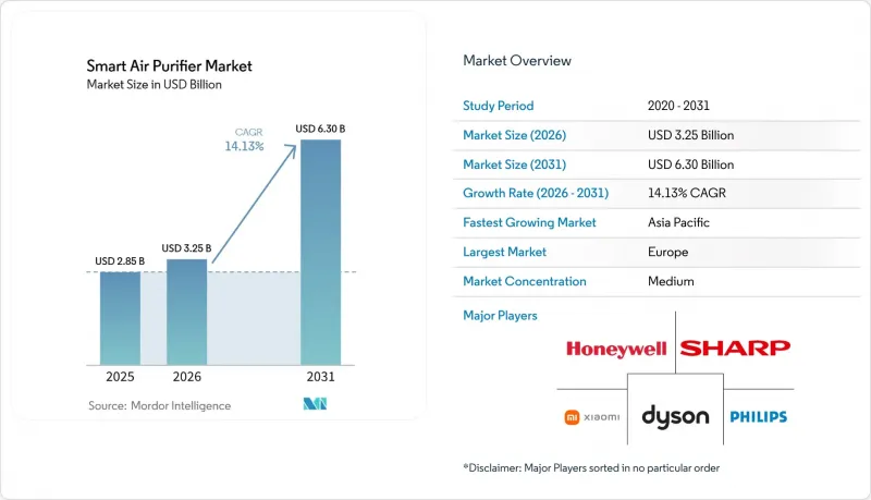 Smart Air Purifier-Market-IMG1