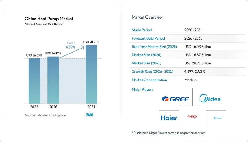 China Heat Pump-Market-IMG1