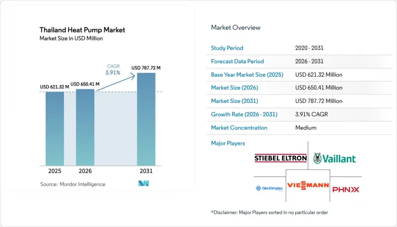 Thailand Heat Pump-Market-IMG1