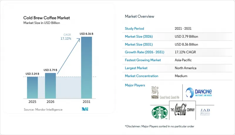 Cold Brew Coffee-Market-IMG1