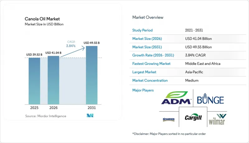 Canola Oil-Market-IMG1