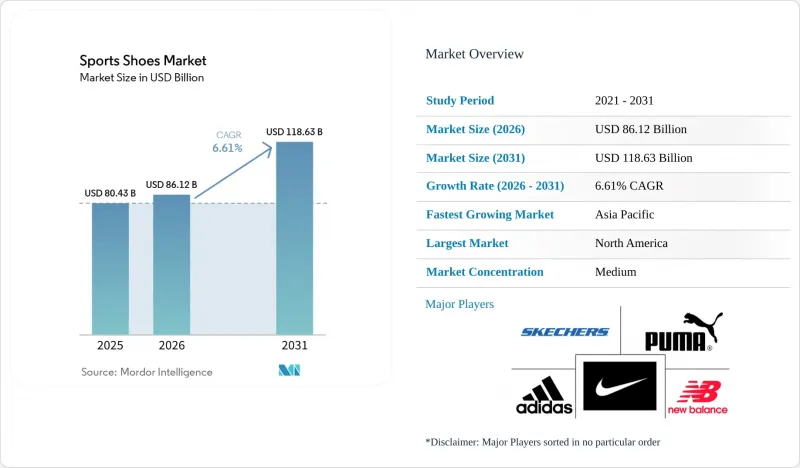 Sports Shoes-Market-IMG1