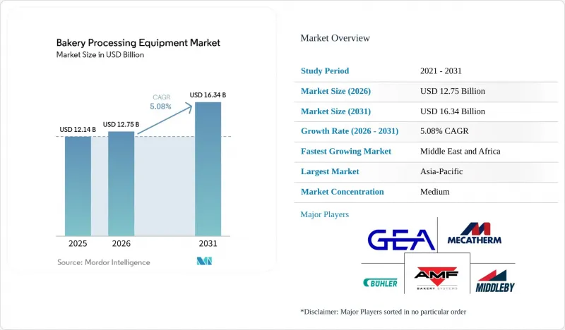 Bakery Processing Equipment-Market-IMG1