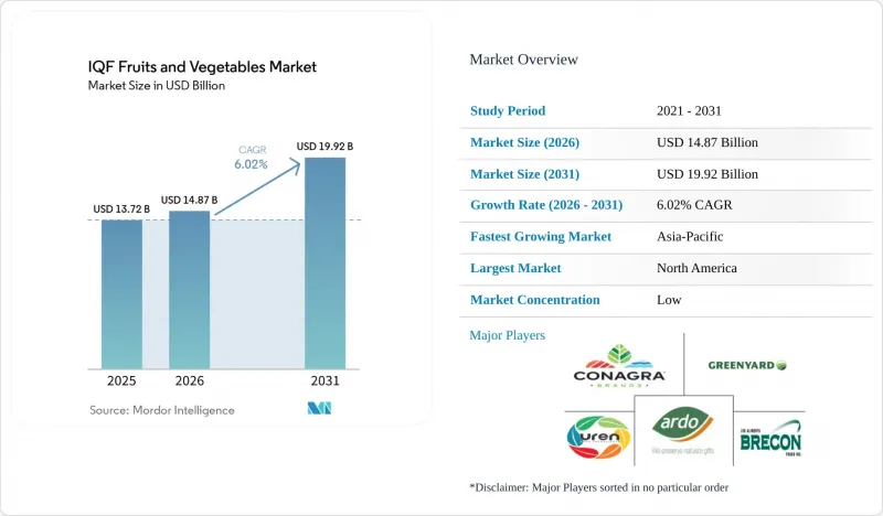 IQF Fruits And Vegetables-Market-IMG1