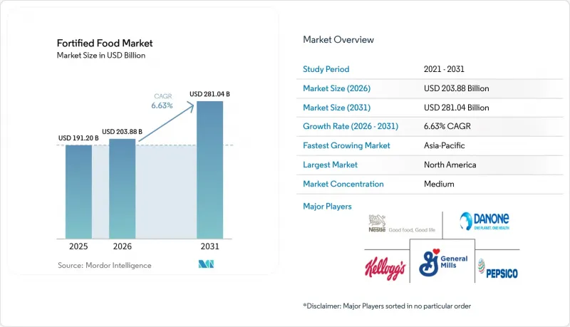 Fortified Food-Market-IMG1
