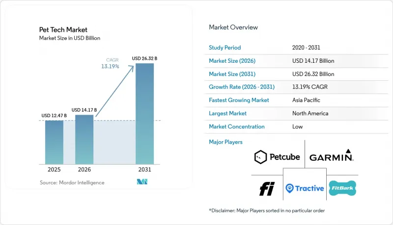 Pet Tech-Market-IMG1