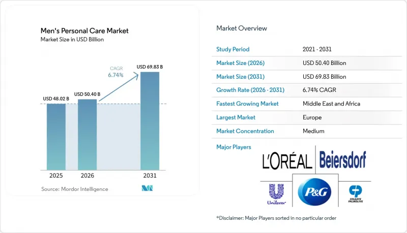 Men's Personal Care-Market-IMG1