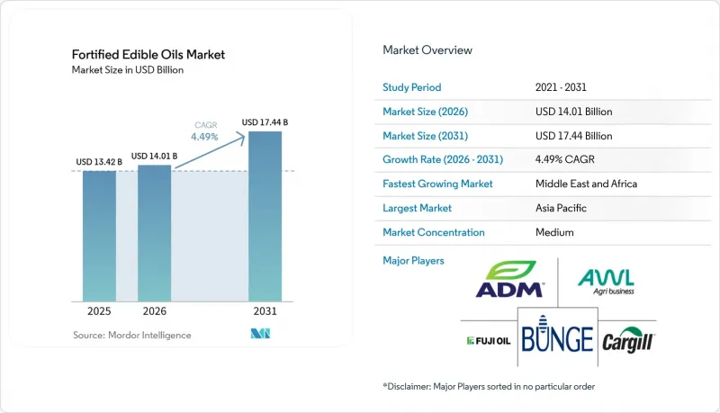 Fortified Edible Oils-Market-IMG1