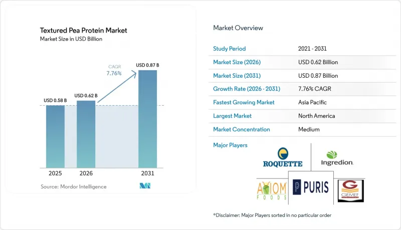 Textured Pea Protein-Market-IMG1