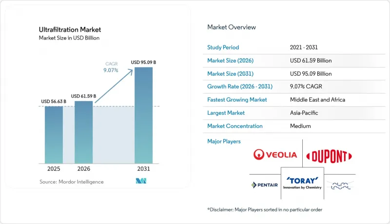 Ultrafiltration-Market-IMG1