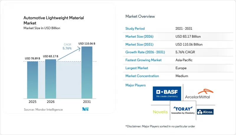 Automotive Lightweight Material-Market-IMG1
