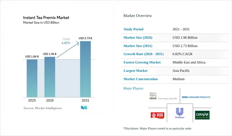 Instant Tea Premix-Market-IMG1