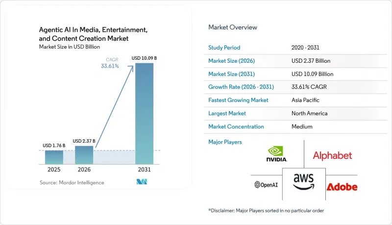 Agentic AI In Media, Entertainment, And Content Creation-Market-IMG1