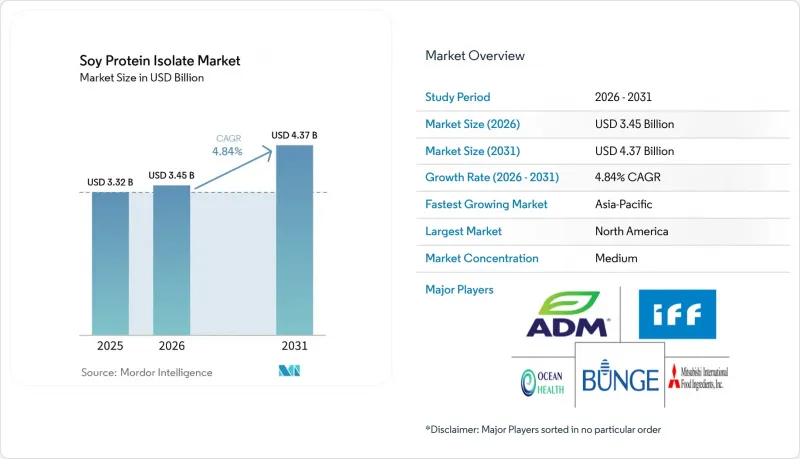 Soy Protein Isolate-Market-IMG1